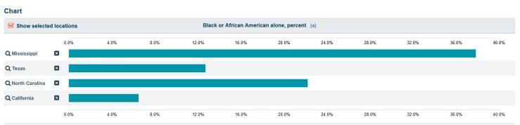 MSCA black census2017